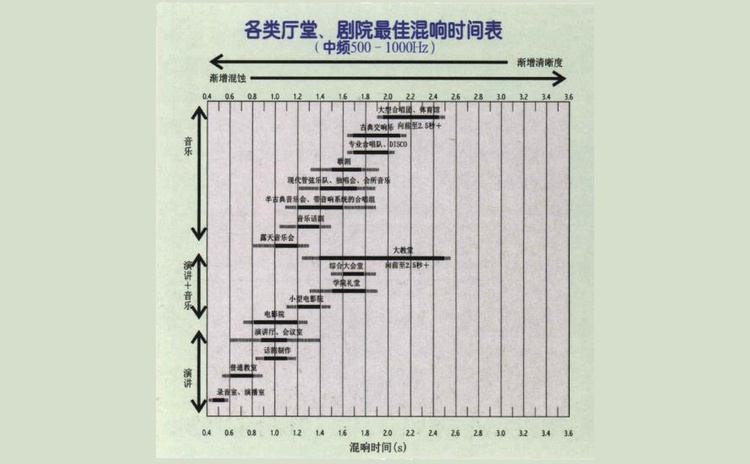 會議室聲學(xué)設(shè)計該怎么做？